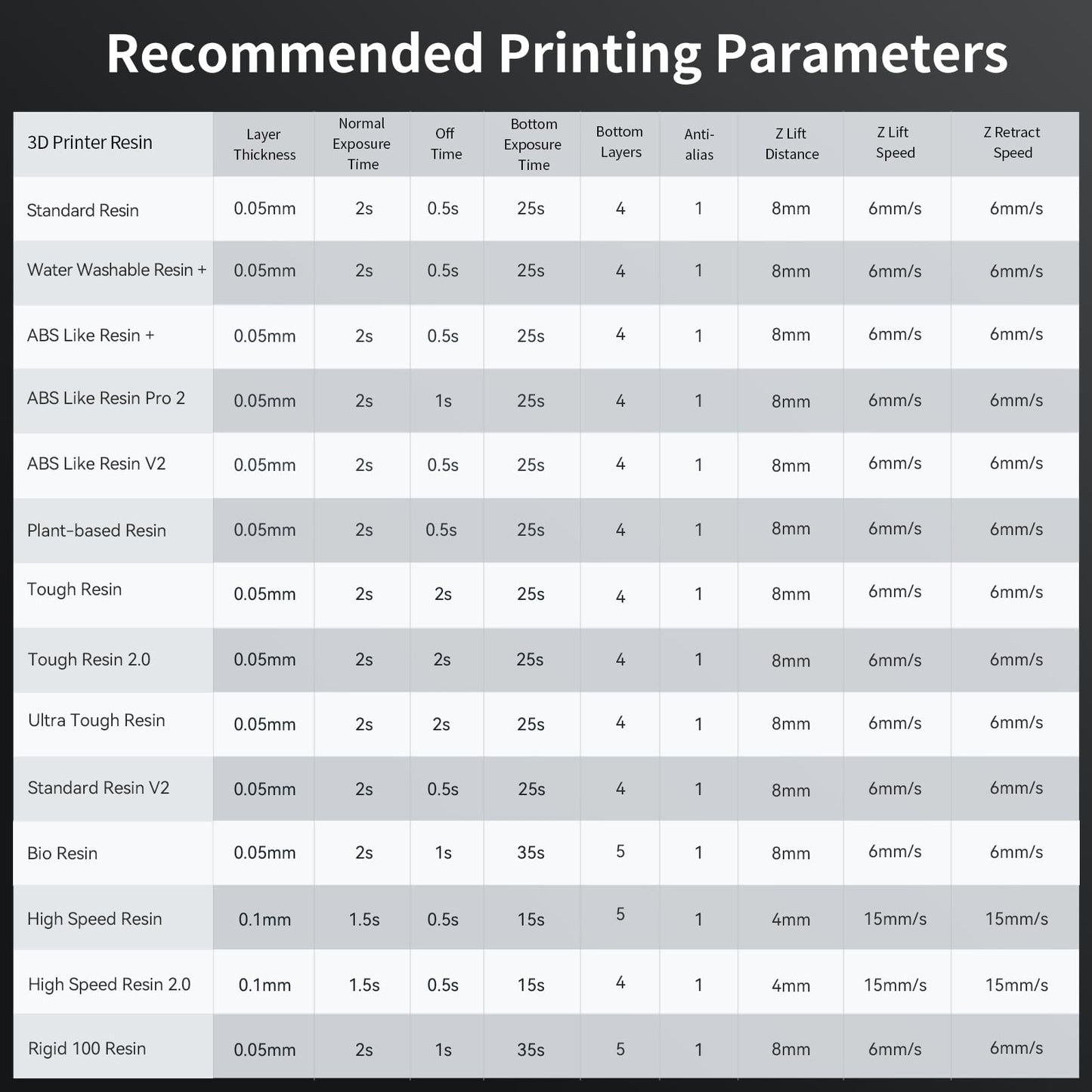 ANYCUBIC Resin 3D Printer, Photon Mono 2 3D Printer with 6.6" Monochrome LCD Screen Fast Printing, Upgraded LighTurbo Matrix, 6.49'' x 5.62'' x 3.5'' (HWD) 3D Printing Size i3dyou