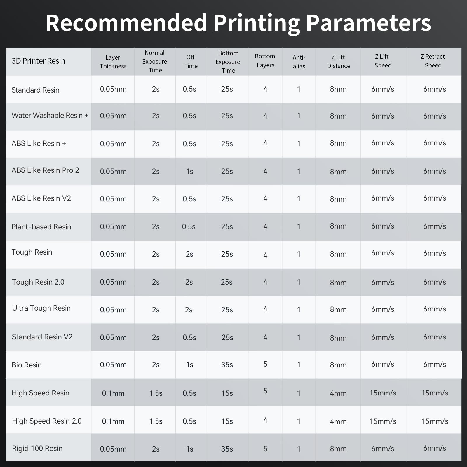 ANYCUBIC Resin 3D Printer, Photon Mono 2 3D Printer with 6.6" Monochrome LCD Screen Fast Printing, Upgraded LighTurbo Matrix, 6.49'' x 5.62'' x 3.5'' (HWD) 3D Printing Size i3dyou