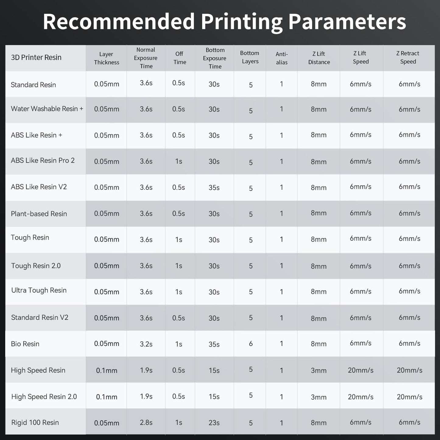 ANYCUBIC Resin 3D Printer, Photon Mono 2 3D Printer with 6.6" Monochrome LCD Screen Fast Printing, Upgraded LighTurbo Matrix, 6.49'' x 5.62'' x 3.5'' (HWD) 3D Printing Size i3dyou