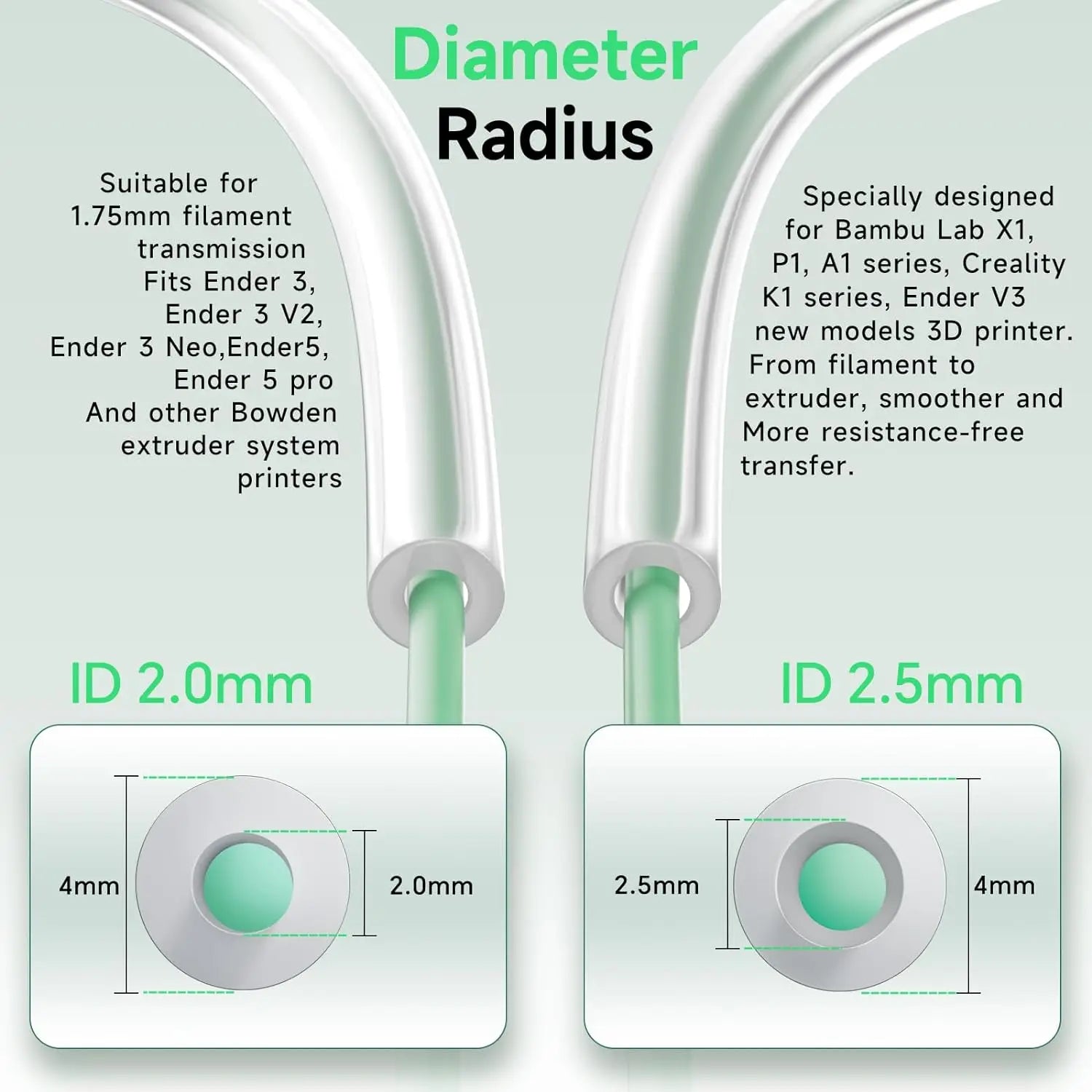 PTFE Tube Fits Direct Drive Extruder 3D Printer for for Bambu Lab A1/A1 mini/P1P/P1S/X1C, Creality K1 Ender 3 V3 2.5mm IDx4mm OD - i3dyou